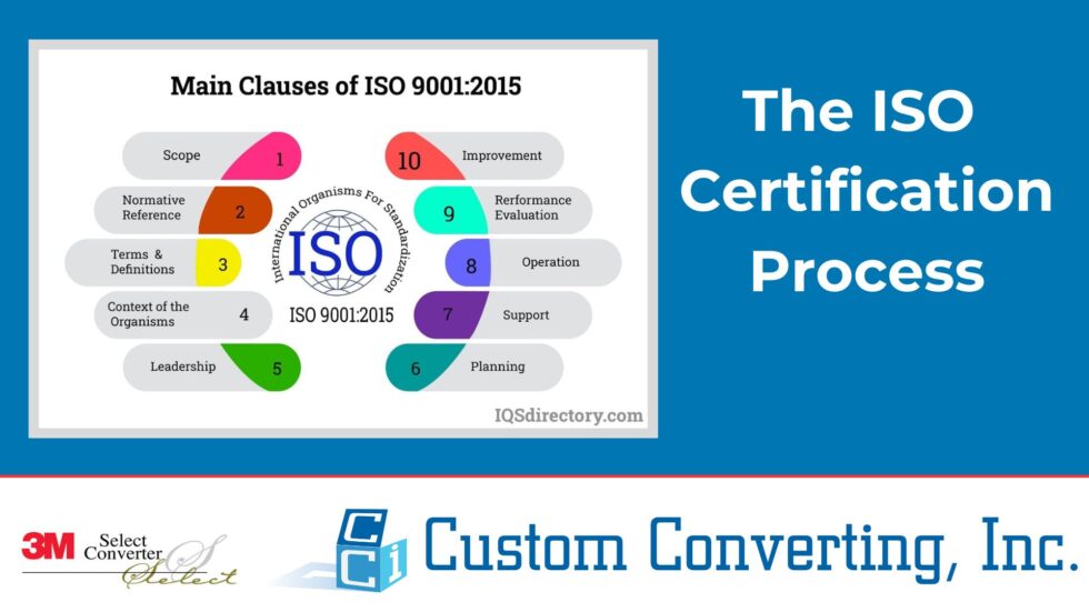 Iso Certification Process Custom Converting Inc